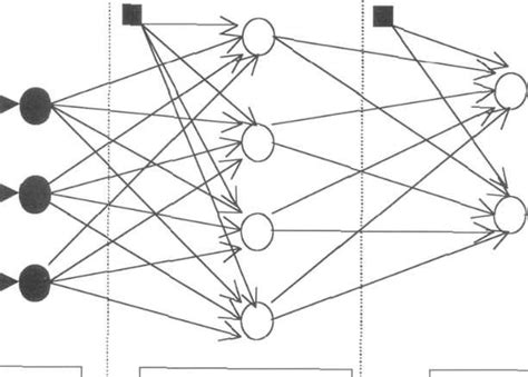 Red Neuronal Artificial Multicapa Rnam Biasl Download Scientific Diagram