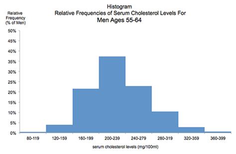 Relative Frequency Histogram Vs Frequency Histogram