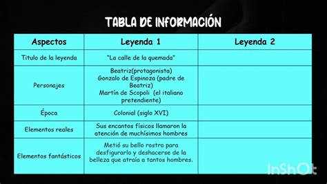 Espa Ol Pr Ctica Social Del Lenguaje Elaborar Un Compendio De