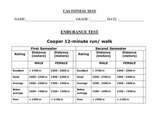 ibdp fitness tests strength endurance  flexibility