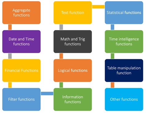 What Is Dax In Power Bi Introduction Benefits Steps To Use Hot Sex