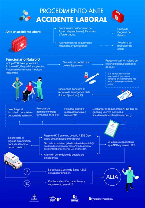 Protocolo De Procedimiento Ante Accidente Laboral Hospital Maciel