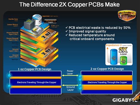 Intel S Sandy Bridge Microarchitecture Debuts Core I K And Core