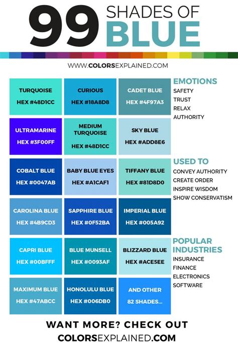 99 Shades of Blue Color with Names, HEX, RGB, & CMYK (2023) • Colors ...