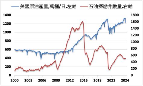 【盤前早報】海運業危機四伏：紅海危機引全球海運風暴