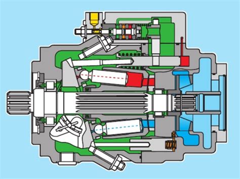 Rexroth Axial Piston Variable Pump A11vlo Heash Technique Bv