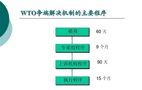 Wto争端解决机制百度百科