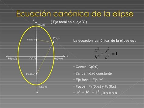 Definicion Y Elementos De La Elipse Ecer