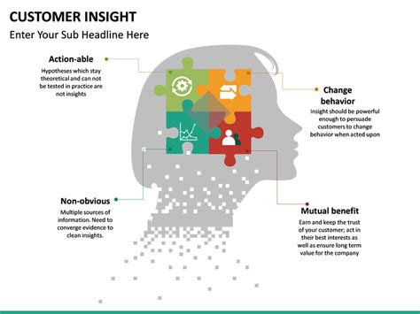 Customer Insight Powerpoint Template Sketchbubble