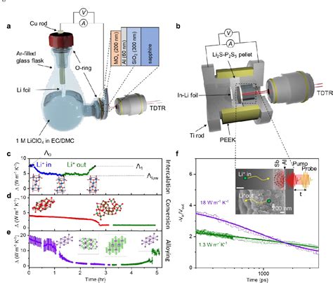 Figure From Thermal Conductivity Of Intercalation Conversion And