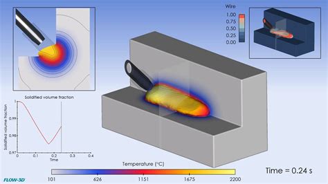 Wire Arc Welding Simulation With Flow D Additive Manufactory Youtube