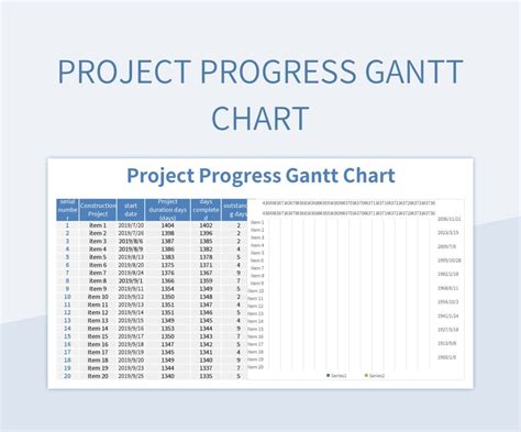 Project Progress Gantt Chart Excel Template And Google Sheets File For ...