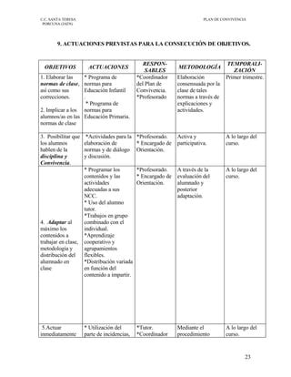 Plan De Convivenciac C Santa Teresa Pdf