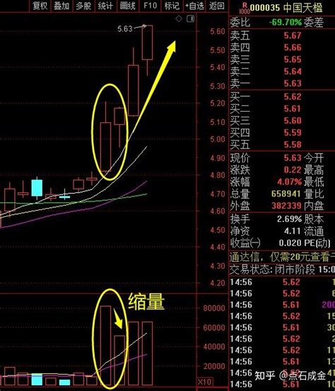 K线组合：经典黑马形态 揉搓线 知乎