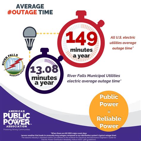 River Falls Municipal Utilities | River Falls WI