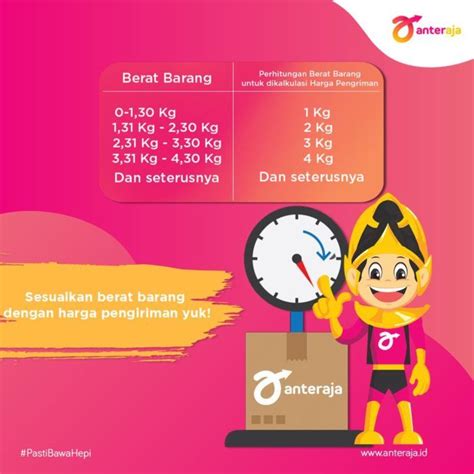 Cara Mengirim Paket Lewat Anteraja Mudah Komplit Plugin Ongkos Kirim