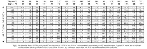 How To Do Hydrometer Temperature Adjustment Expertbrewing