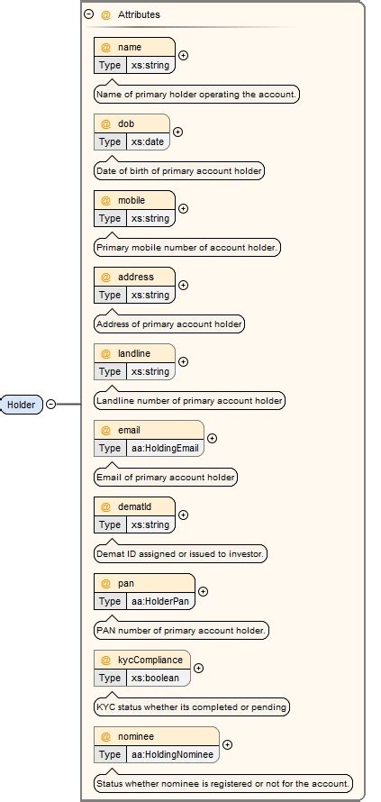 Schema Documentation For Reit Xsd