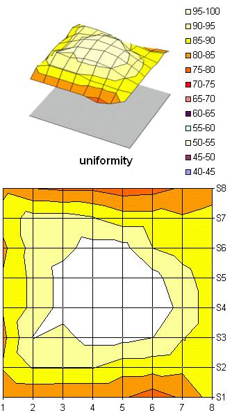 Spatial Uniformity Finding The Best 19 Lcd Monitor For Your Application Tom S Hardware