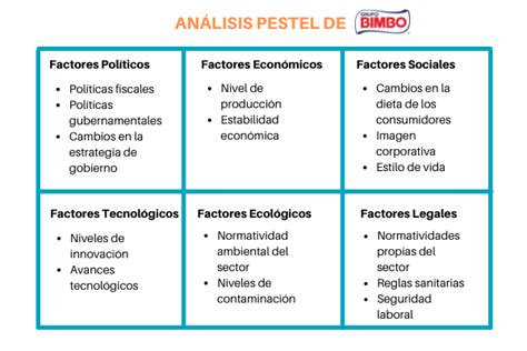 Análisis Pestel Qué Es Cómo Se Hace Y Ejemplos útiles