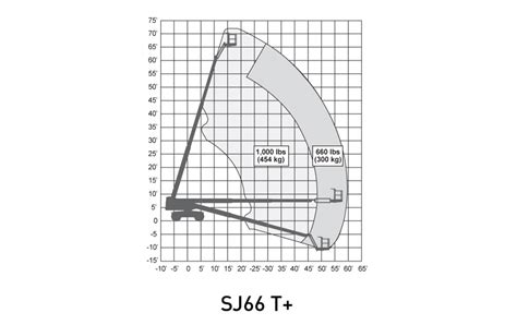 Nacelle M T Droit Skyjack Sj T Pieds Sosequipment