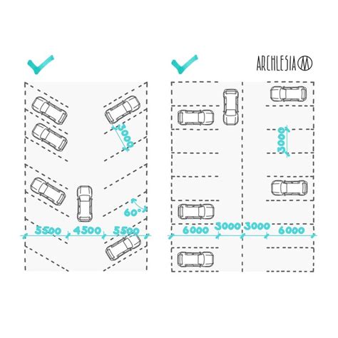 One Way And Two Way Parking Design Options Parking Design