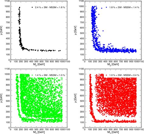 Figure 3 From The Higgs Boson Production Cross Section As A Precision