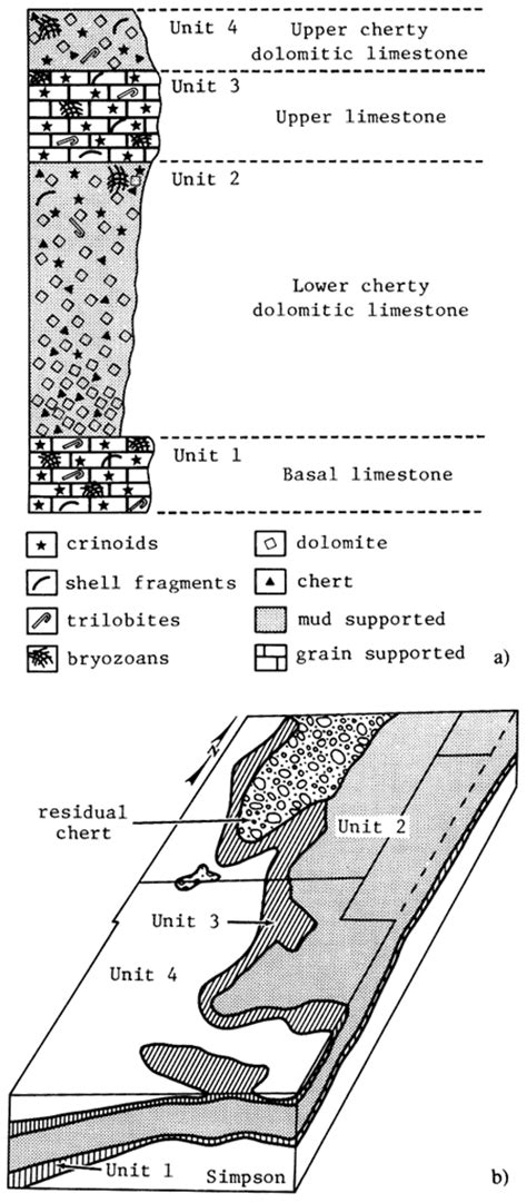 Kgs Subsurface Geology St Clair Viola Limestone In Barber And