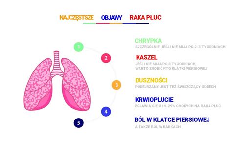 Jakie S Najcz Stsze Objawy Raka Najcz Stszych Objaw W Raka Hot Sex