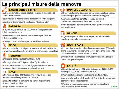 Legge Di Bilancio 2025 Sacrifici Per Famiglie E Settori Pubblici Nel