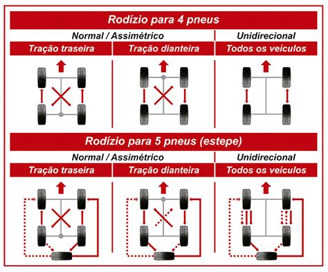 Escolhendo O Pneu Correto Autoentusiastas