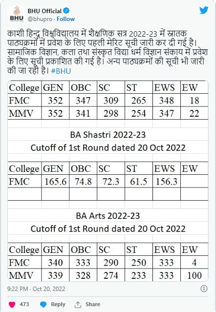 Bhu Ug Admission Ba First Merit List Released Check All Details Here