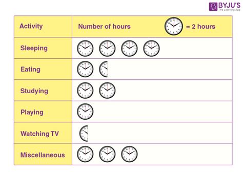 Pictograph Questions Practice Worksheet Worksheets Library