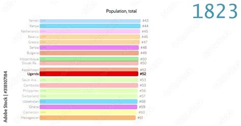 Population of Uganda. Population in Uganda. chart. graph. rating. total ...