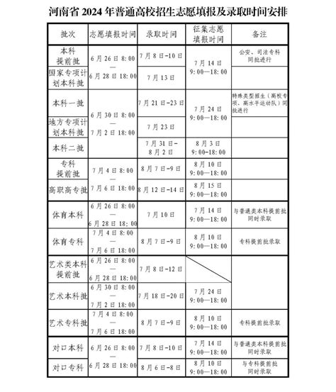 2024河南高考提前批录取时间安排 什么时候查询结果 有途教育