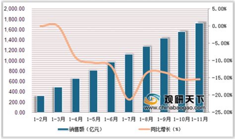 2019年1 11月全国31省彩票销售额排名前三的是广东、浙江和山东省等地区 观研报告网