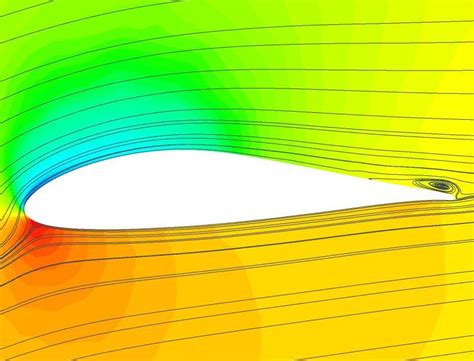 Distribution Of The Time Averaged Static Pressure Field And Pseudo