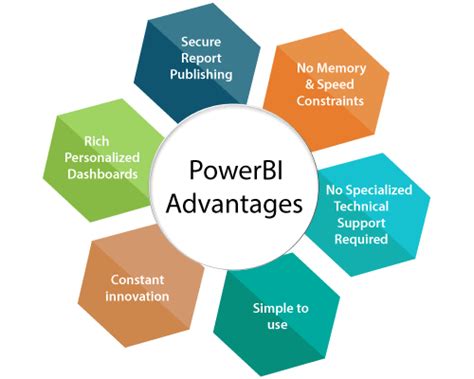 Benefits Of Microsoft Power Bi Hcs Nbkomputer