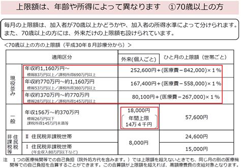 2017年8月から、70歳以上の高額療養費の自己負担が増える シニアガイド