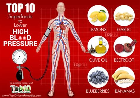 Top 10 Foods To Lower High Blood Pressure Top 10 Home Remedies