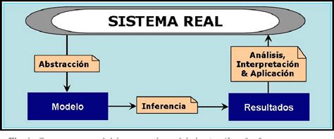 Figure From Modelado De Sistemas Complejos Mediante Simulaci N Basada