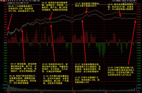 A股五张图：惊呆了，涨疯了，爆发了，什么信号？ 选股宝 发现好股票