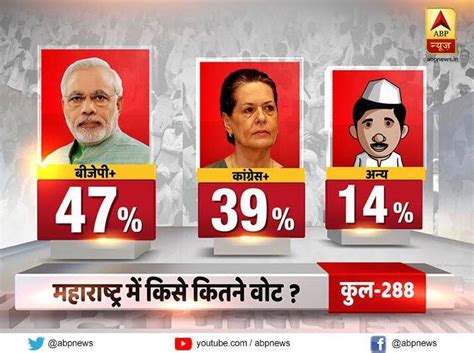 Live Updates Assembly Election 2019 Abp News Opinion Poll फाइनल