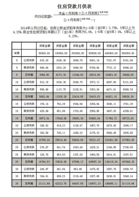 最新住房公积金贷款利率表北京住房公积金贷款 随意云