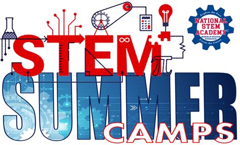 STEM Summer Camps | Museum of Aviation