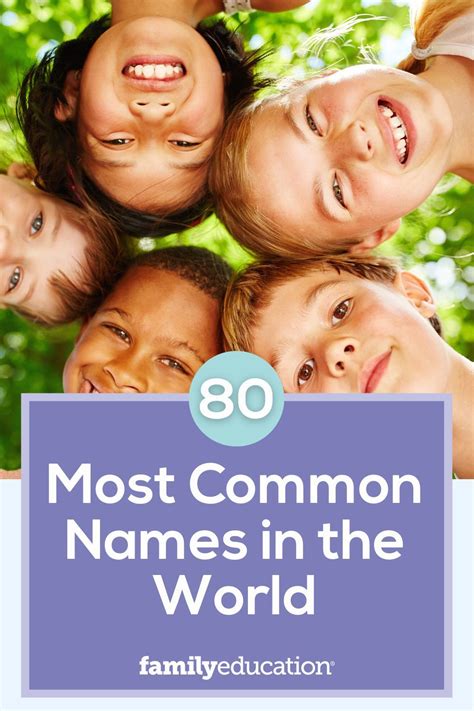 These are the most common names in the world – Artofit