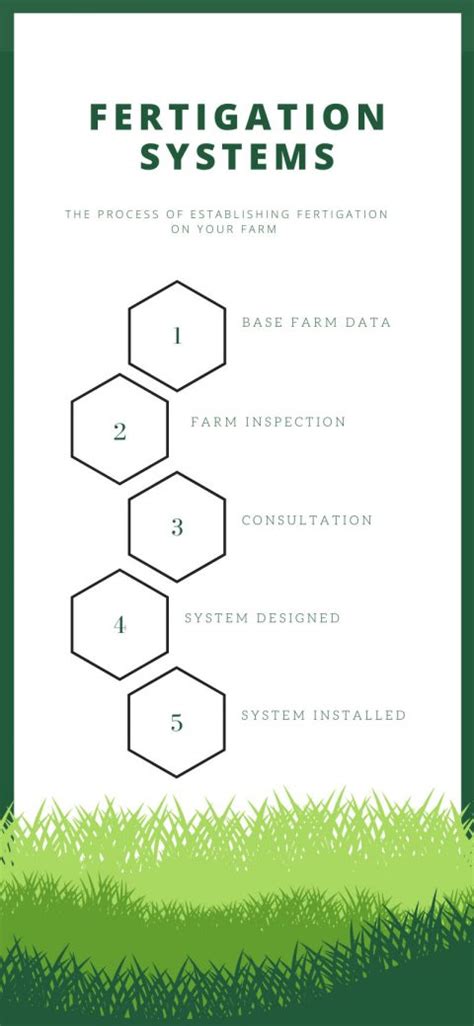 Why Fertigation - Fertigation Systems