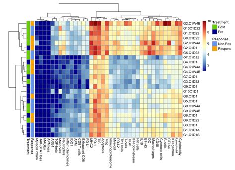 NCI Collaboration NanoString