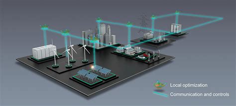 Optgrid Controls Distributed Energy Resources For Grid Optimization