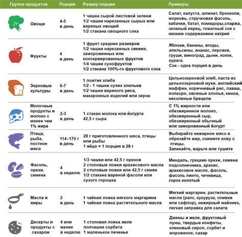 Стол 5 по певзнеру таблица 81 фото